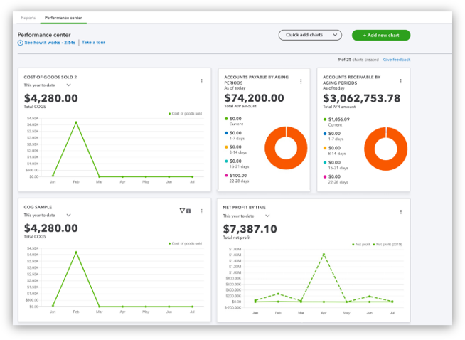 QuickBooks Online Advanced