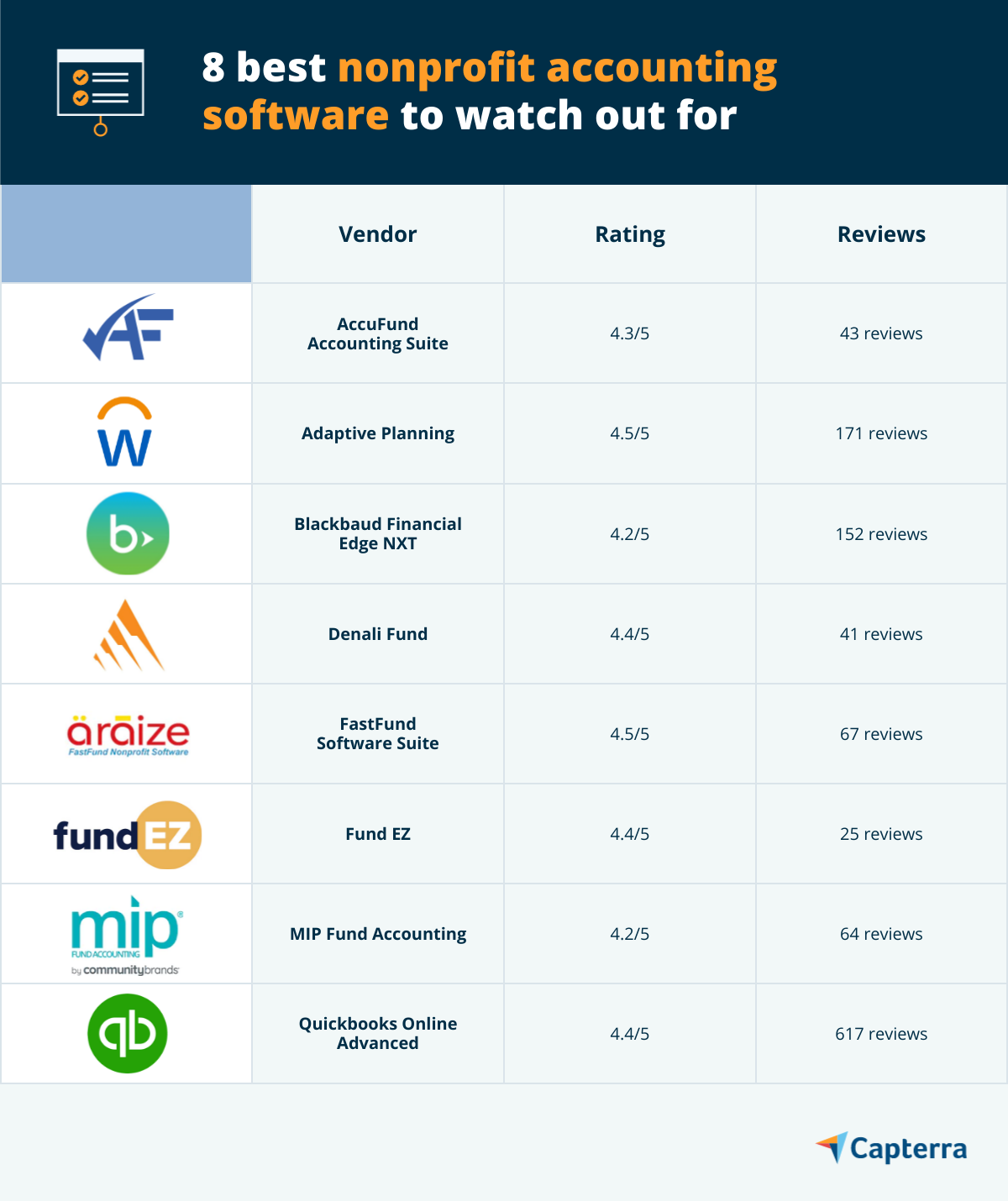 8 software nirlaba by blog.capterra.com
