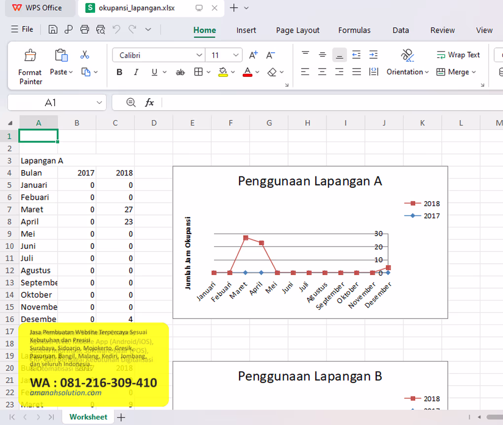 Grafik peningkatan efisiensi bisnis dengan software manajemen