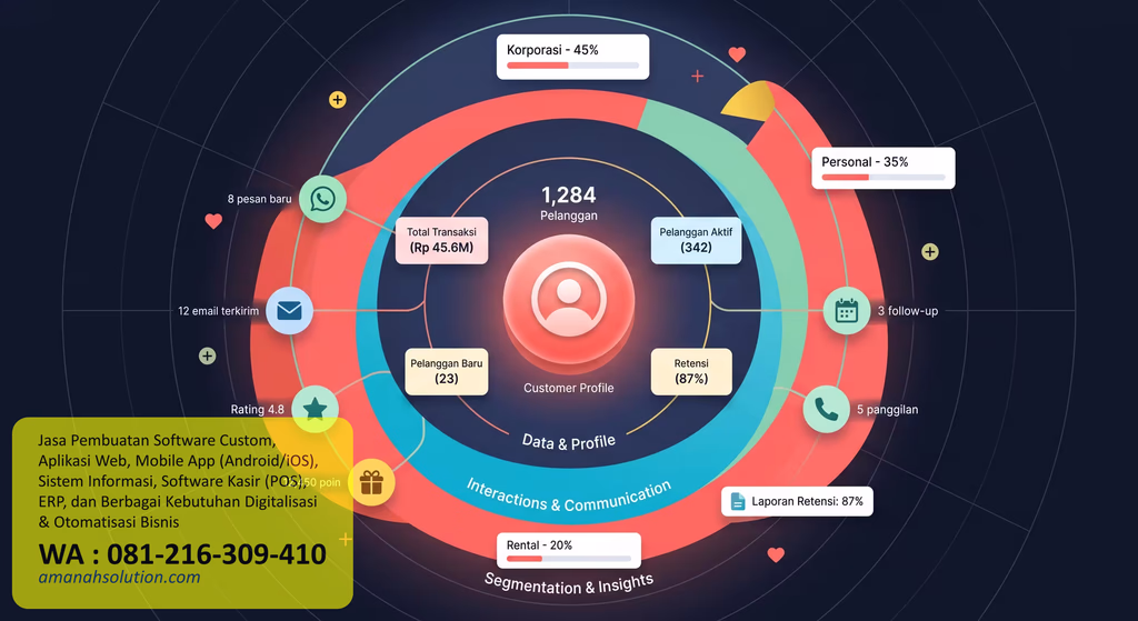 Dashboard CRM bisnis