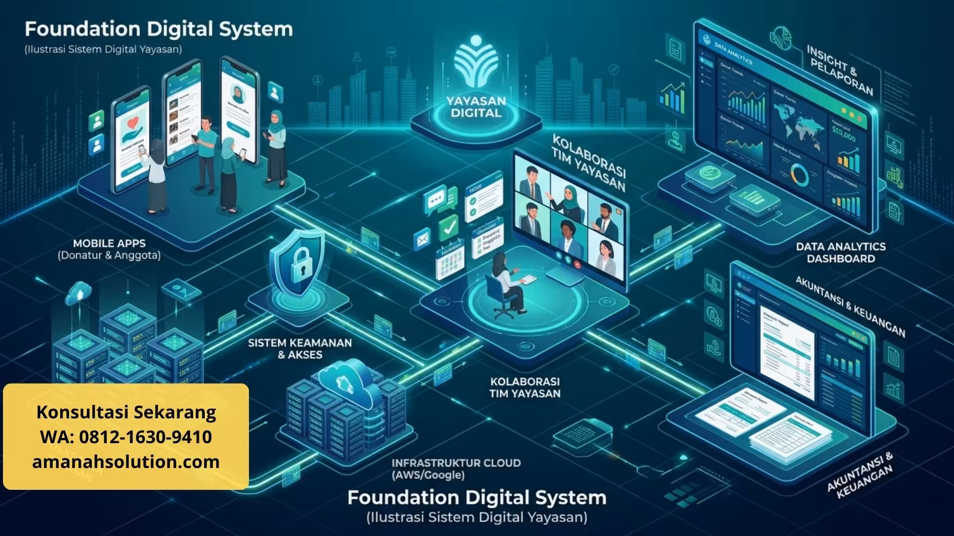 Sistem Digital Pesantren - Platform Terintegrasi untuk Santri, Guru & Wali