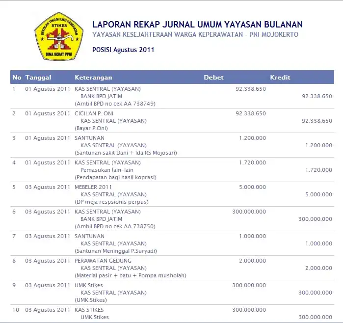 Laporan ISAK 35 Software Akuntansi Yayasan Terbaik