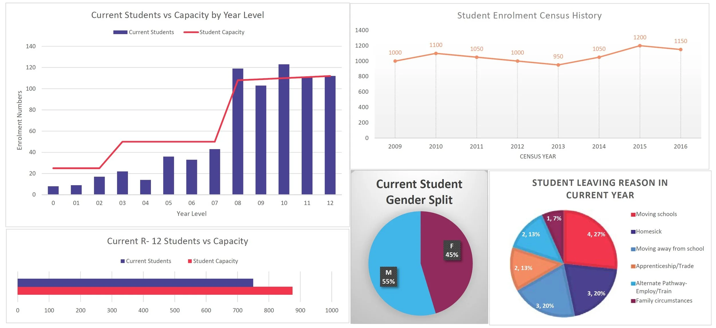 Dashboard Analisis Keuangan Berbasis Grafik Batang