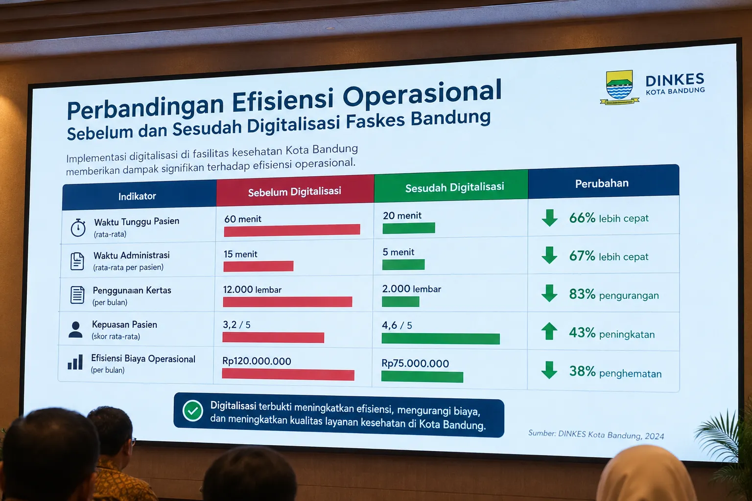 Statistik Akurasi Software Klinik Sederhana
