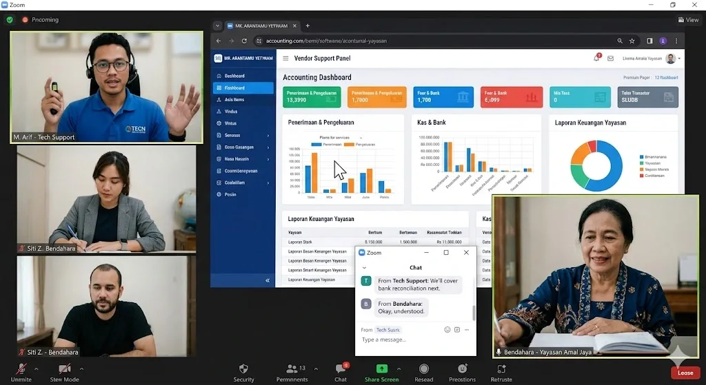 Zoom Online Training Software Yayasan Sesi Pelatihan Penggunaan Software Akuntansi Via Zoom Bersama Bendahara Yayasan
