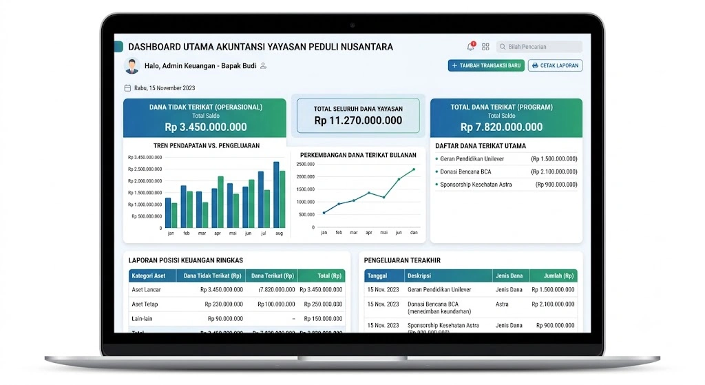 Tampilan Dashboard Software Akuntansi Yayasan yang Memisahkan Dana Terikat dan Tidak Terikat