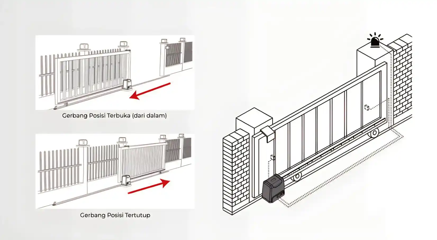 Gerbang Otomatis Automatic Gate System