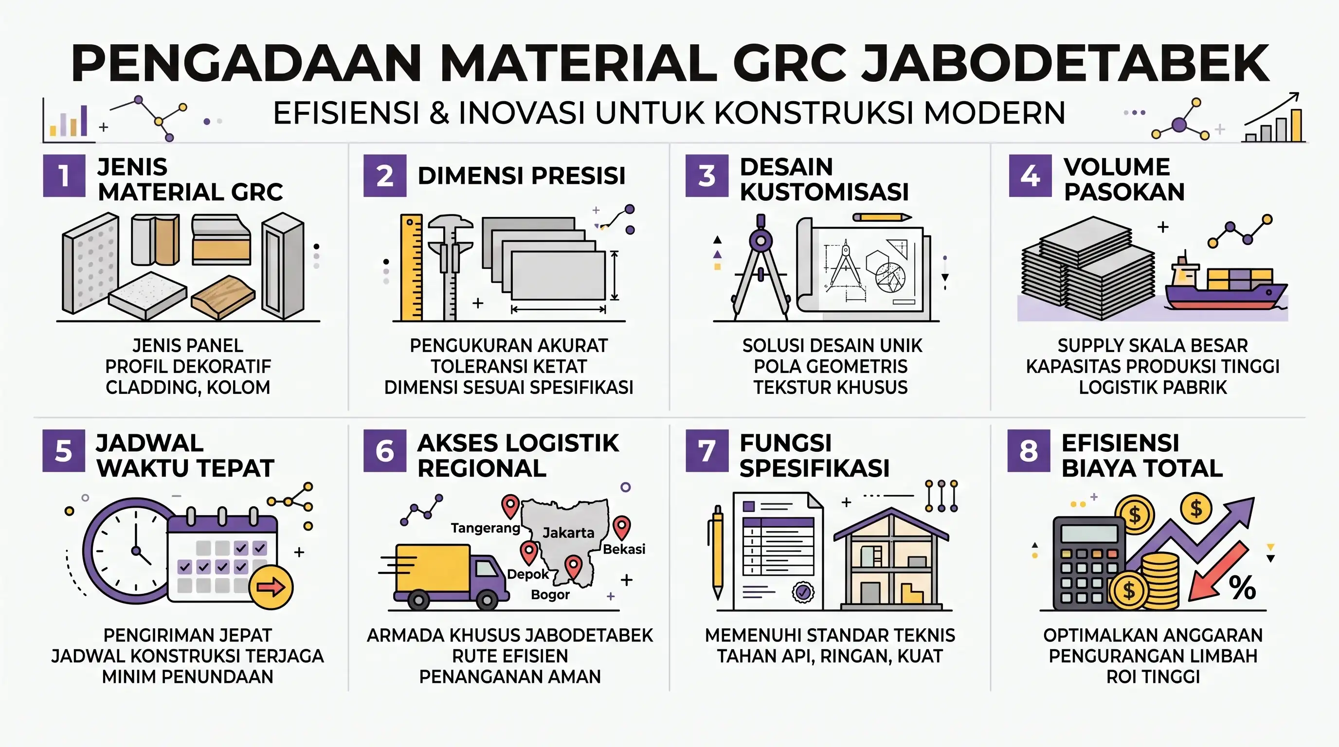 Infografis: 8 Faktor Penentu Pemilihan GRC untuk Proyek Jabodetabek