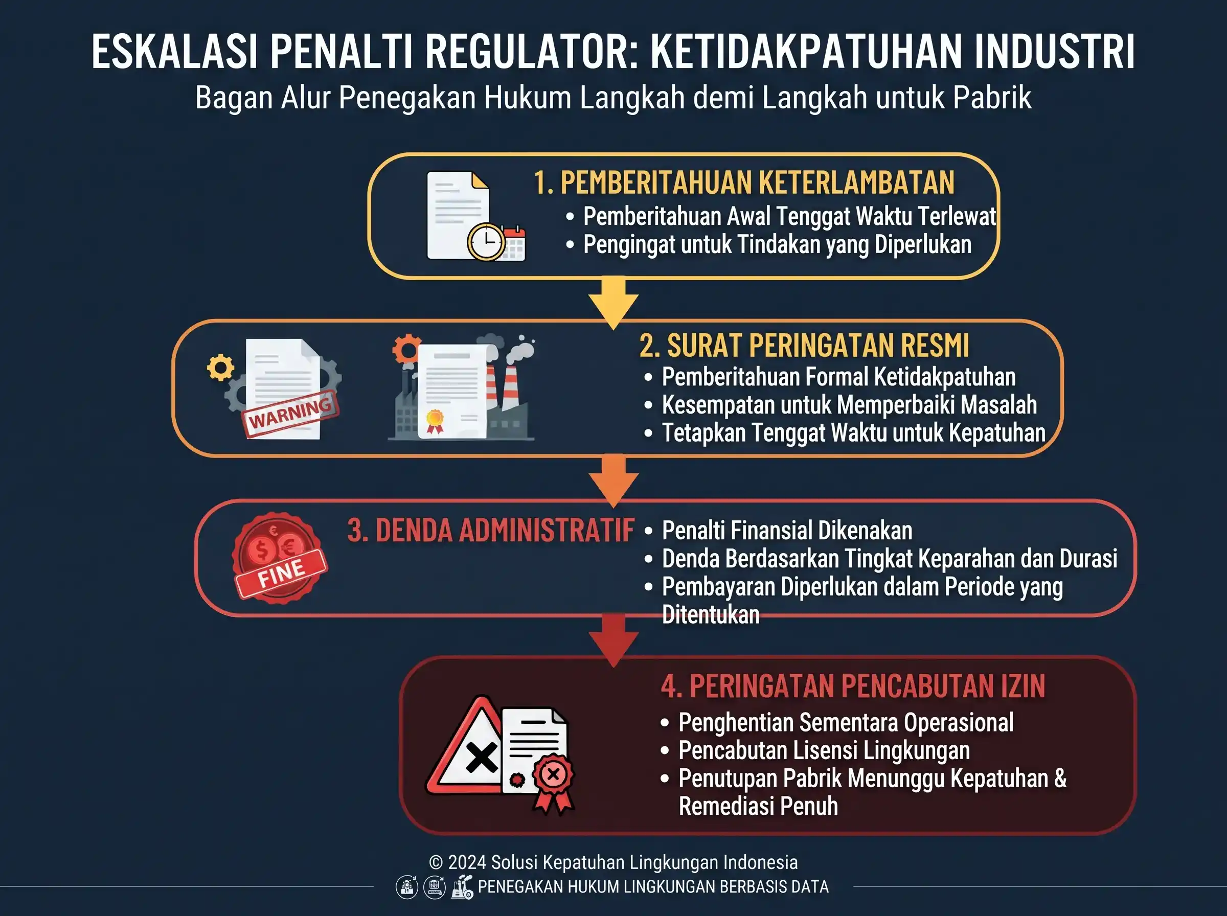 Konsekuensi keterlambatan implementasi SPARING