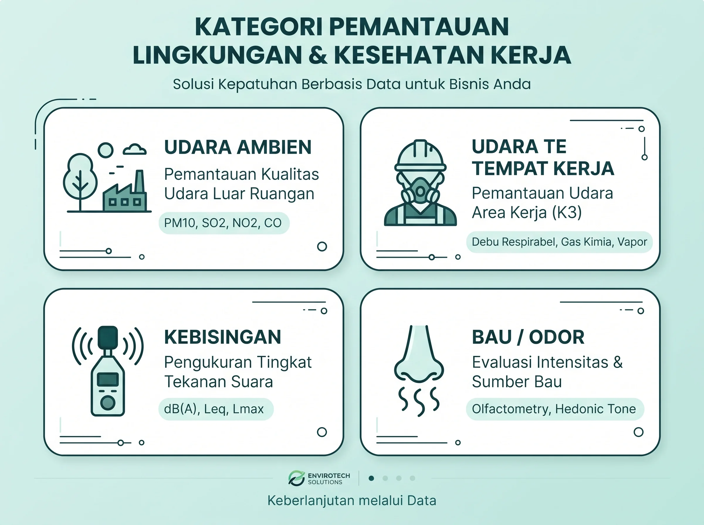 Pendekatan berbasis kebutuhan