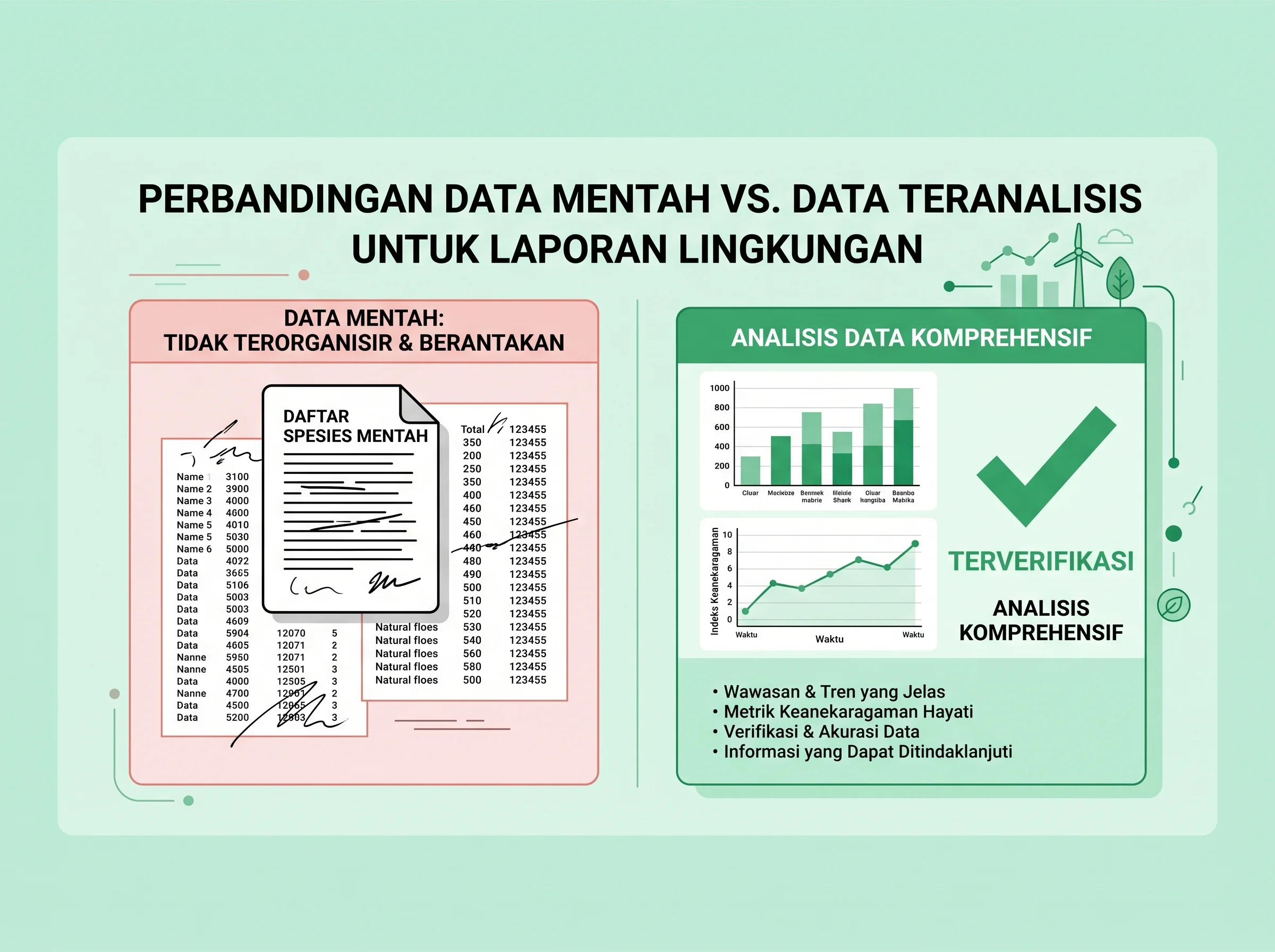 Perbedaan data mentah vs data teranalisis