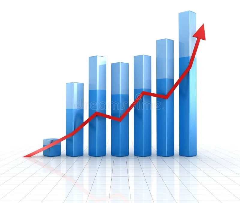 Grafik kenaikan ROI setelah menggunakan sistem manajemen gudang