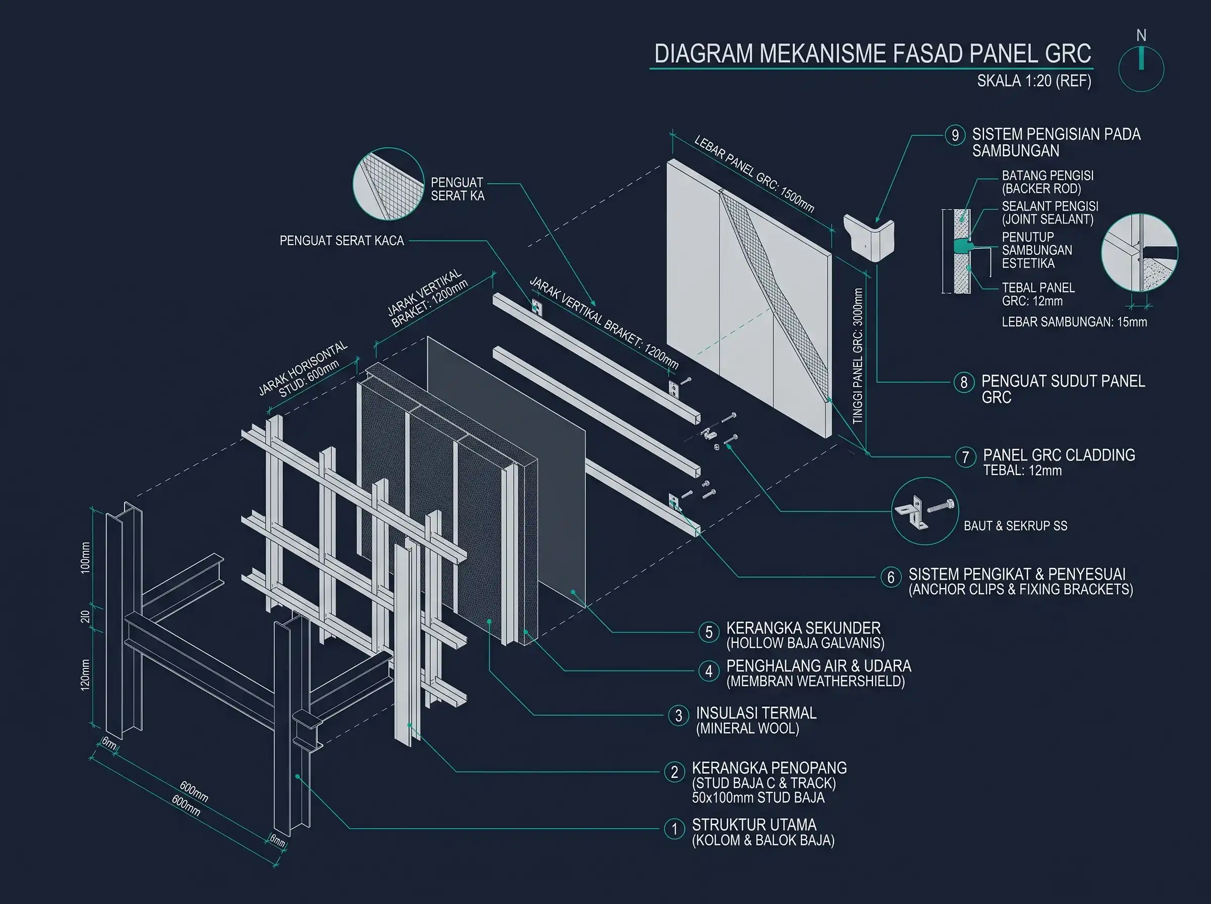 Visualisasi volume atau grafik kebutuhan material GRC