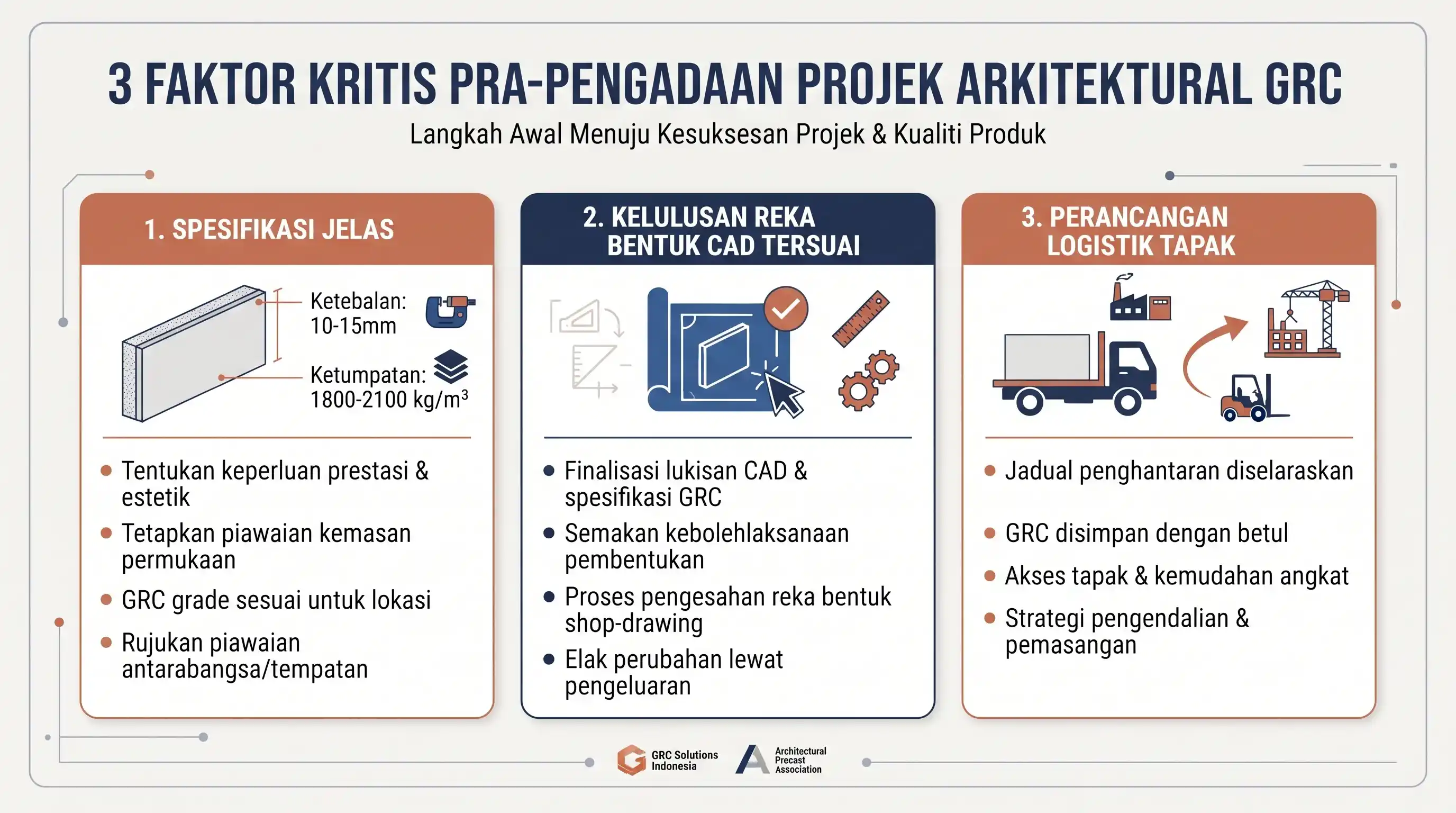 Visual alur pengadaan GRC dari spesifikasi hingga delivery